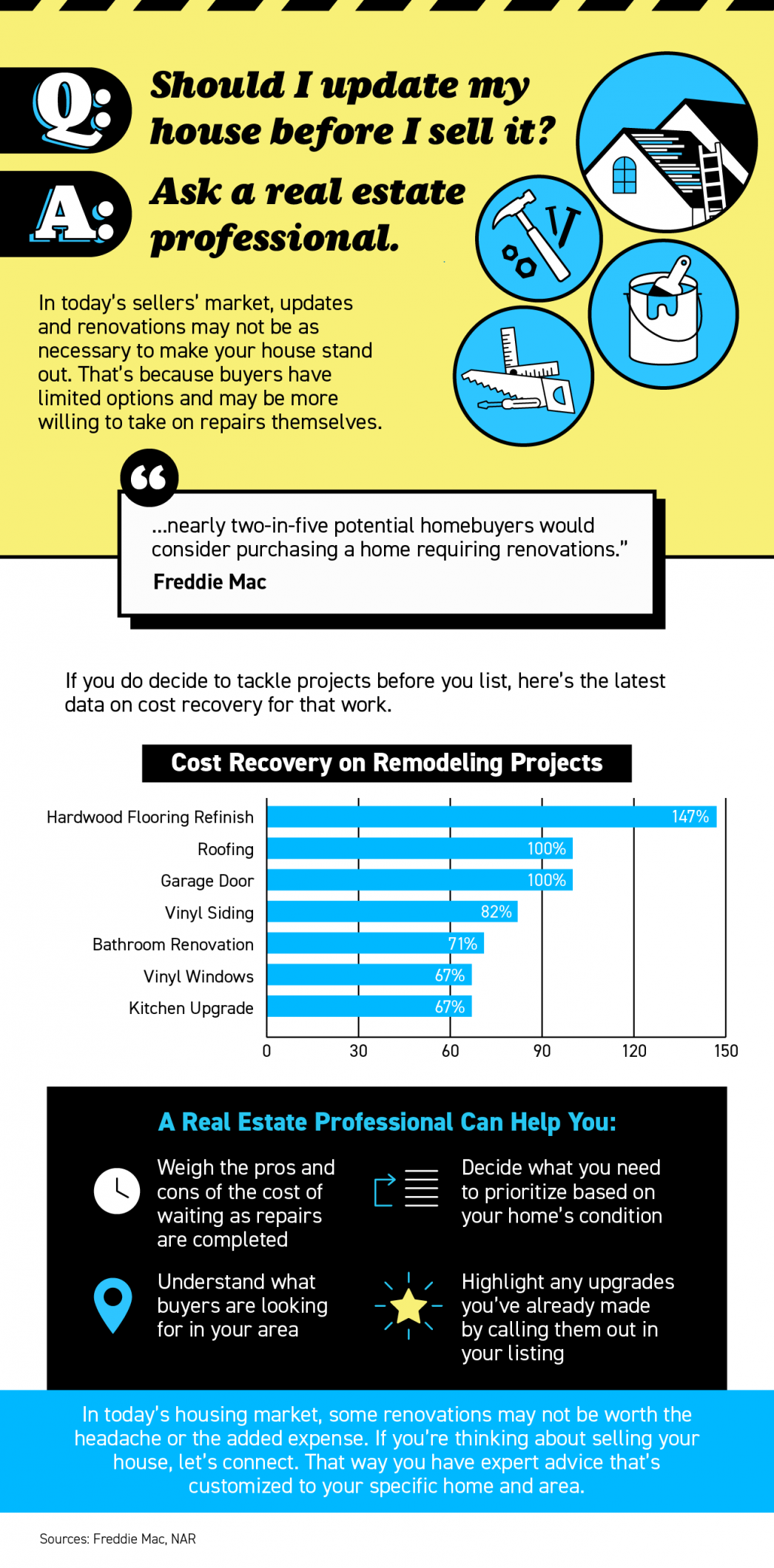 should you update your house before selling infographic
